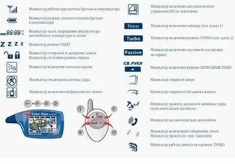Шерхан 7 время на брелке