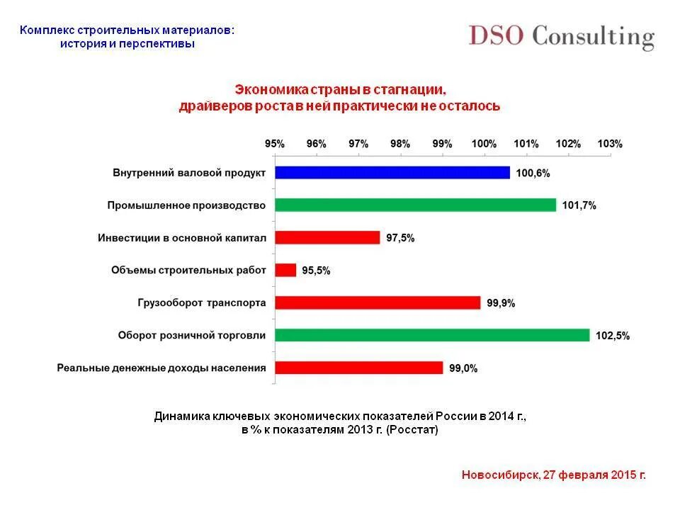 Экономическая ситуация в отрасли. Драйверы экономического роста. Основные драйверы роста экономики. Драйвер в экономике это. Отрасли драйверы роста в экономике.