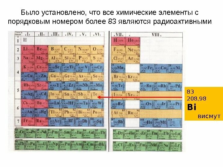 Порядковый номер элемента. Радиоактивные химические элементы. Химические элементы обладающие радиоактивностью. Таблица Менделеева радиоактивные. Bi 83 элемент