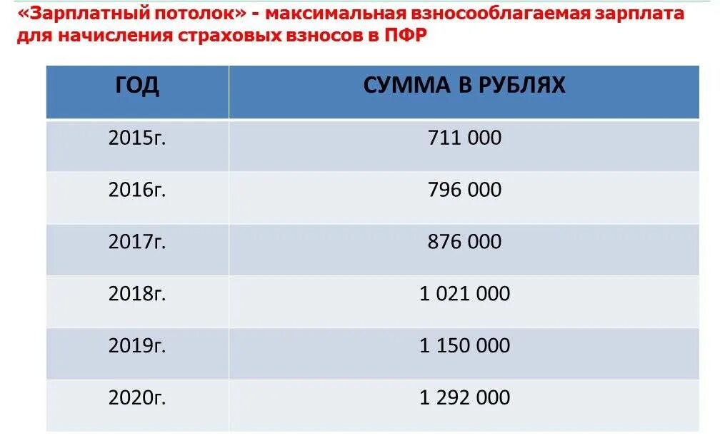 Максимальный размер зарплаты