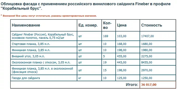 Сколько надо сайдинга на 100 квадратных метров. Сколько стоит работа обшить дом сайдингом за 1 квадратный метр. Смета по монтажу сайдинга. Сколько стоит 1 квадратный метр сайдинга. Рассчитать отделку дома