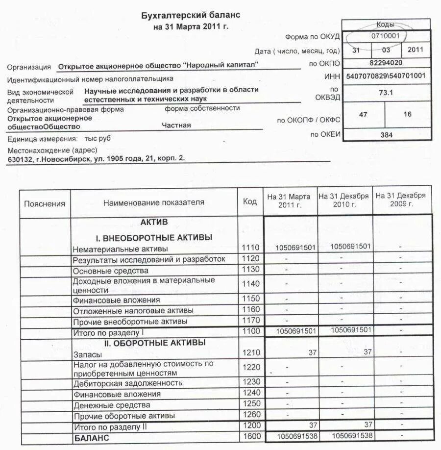 Бух баланс форма 2. Что такое форма 1 и форма 2 бухгалтерского баланса. Баланс предприятия пустая форма. Бухгалтерский баланс предприятия форма 1. Баланс организации характеризует