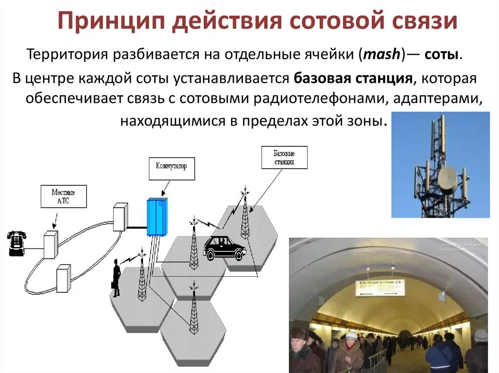 Как действует мобильная связь. Принцип работы сотовой (мобильной) связи. Принцип работы мобильной связи схема. Схема работы сотовой связи кратко. Системы мобильной связи схема работы.