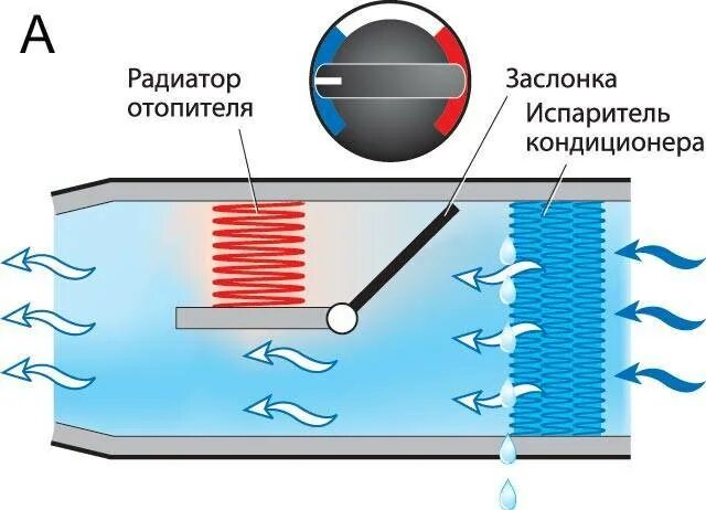 Можно открывать окно при кондиционере. Принцип работы кондиционера. Испаритель конденсата для кондиционера. Принцип работы кондиционера на обогрев. Кондиционеры на обогрев испарителя.