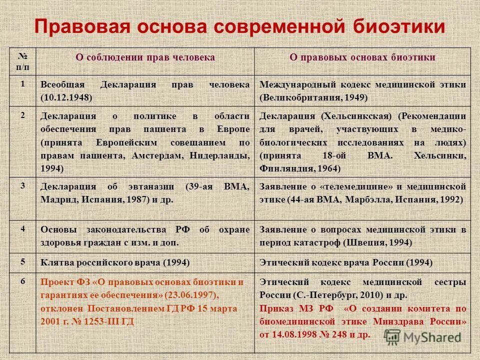 всеобщая декларация о геноме человека и правах человека юнеско 1997.