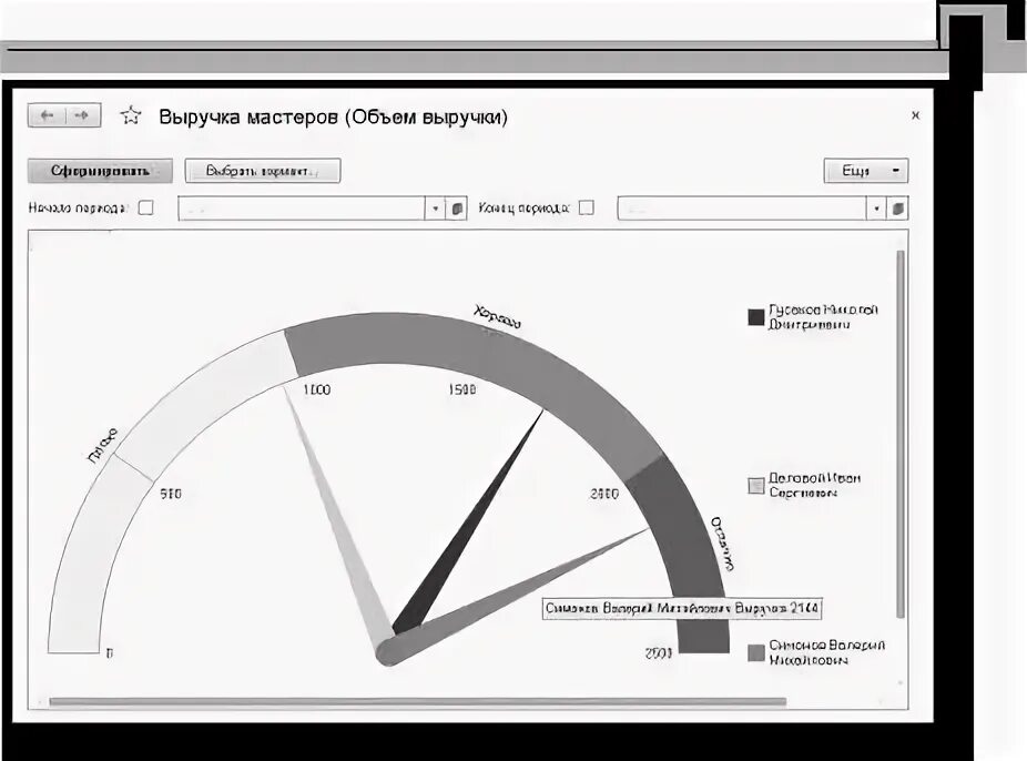 Отчет по выручке ресторана образец. Мастер выручка. Выбор в поле ввода. Мастер выручка. Мастер выручка.
