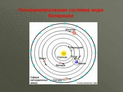 Гелиоцентрическая система является с высокой степенью точности