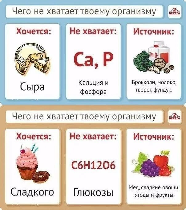 Какие хочется. Чего не хватает в организме. Чего не хватает если хочется. Если хочется сладкого. Хочется сладкого чего не хватает.