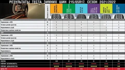 Рейтинг зимних шин 2024 2025