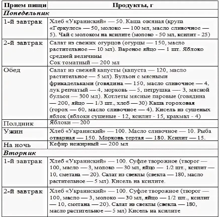 Меню на неделю для диабетика 1. Таблица хлебных единиц для диабетиков 2 типа примерное меню. Хлебные единицы при сахарном диабете 1 типа таблица. Таблица хлебных единиц для диабетиков 1. Меню для диабетиков с хлебными единицами.