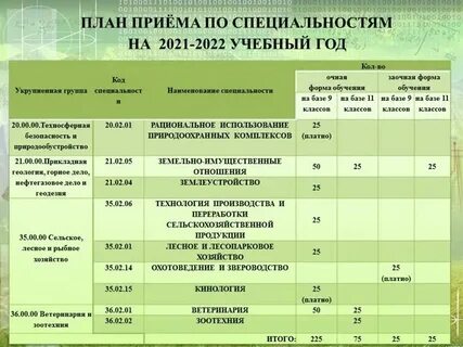 Калуга колледжи и техникумы после 9 класса