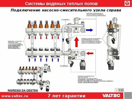 Коллектор теплого пола инструкция