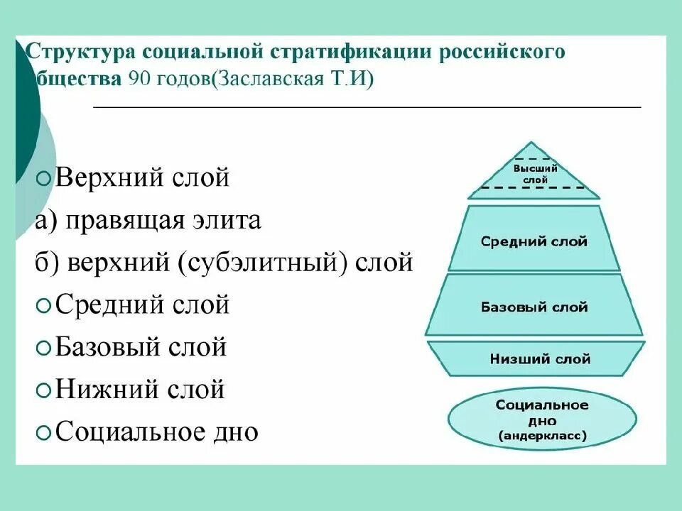 Соц структура общества России. Заславская структура современного российского общества. Социальная стратификация современного российского общества. Стратификационная модель общества т.и. Заславской. Понятие т групп