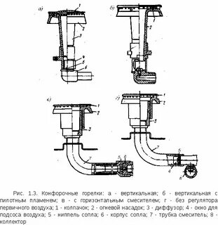 Регулировка газовой плиты