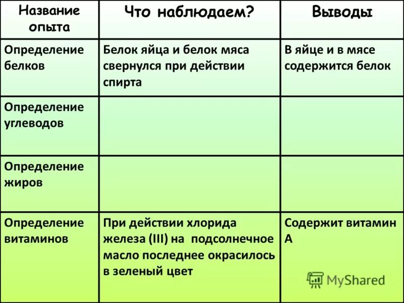 Заполните схему классификация углеводов моносахариды дисахариды полисахариды фот
