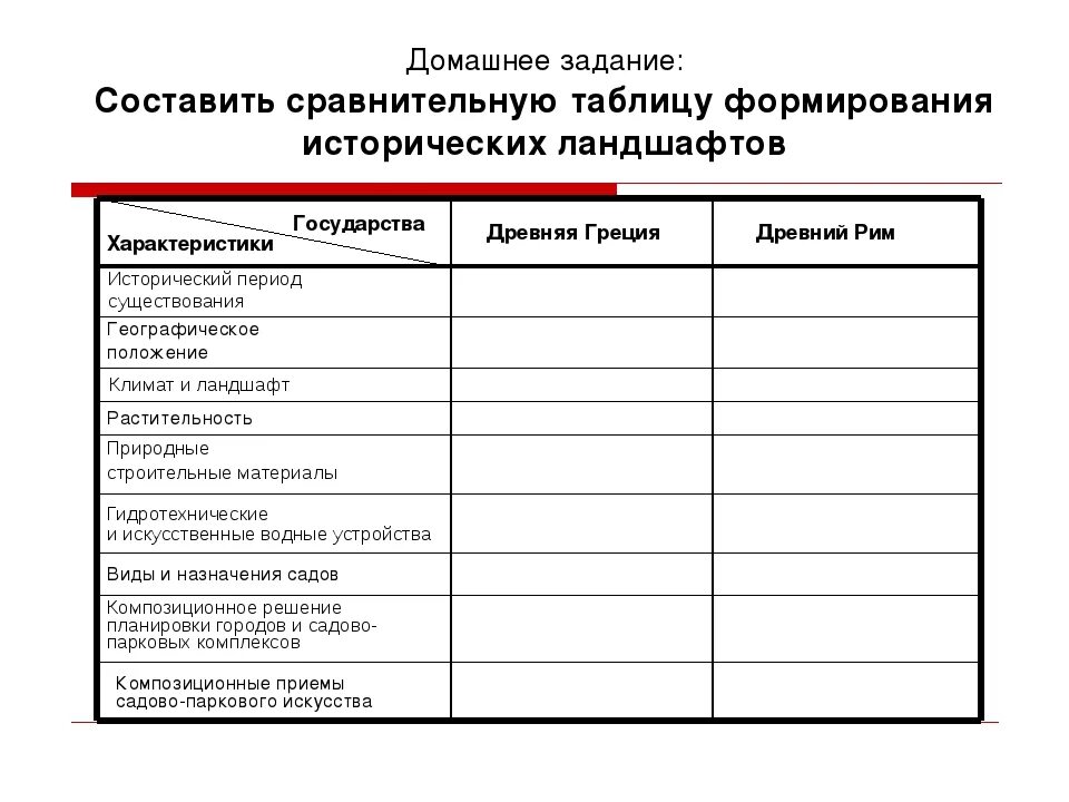 Греция и рим сравнение таблица. Сравнительная таблица древняя Греция и древний Рим. Сравнение древней Греции и Рима таблица. Таблица древняя Греция и древний Рим. Сравнительная таблица Греции и Рима.