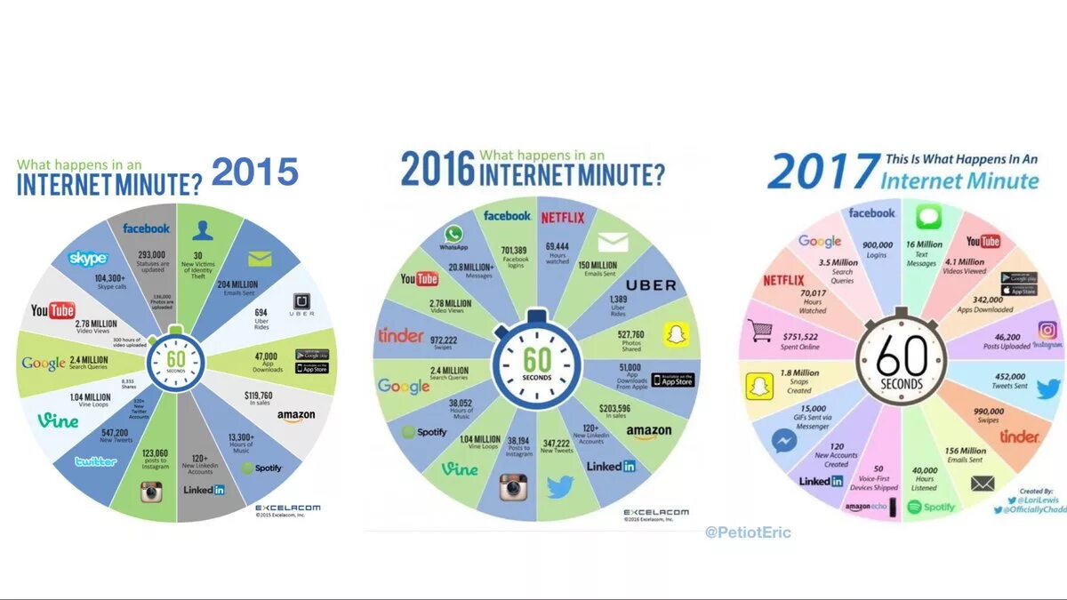 What is the internet ответы. Internet what. sound variations 60 seconds картинки. what happened in 2014.