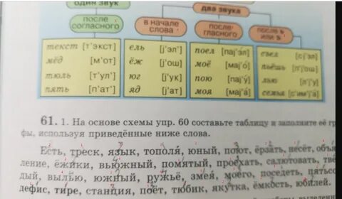 Используя приведенные ниже слова составьте статьи