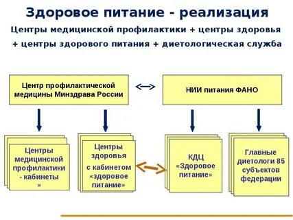 Услуга реализации питания