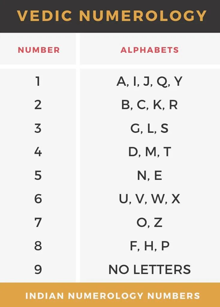 Name calculator