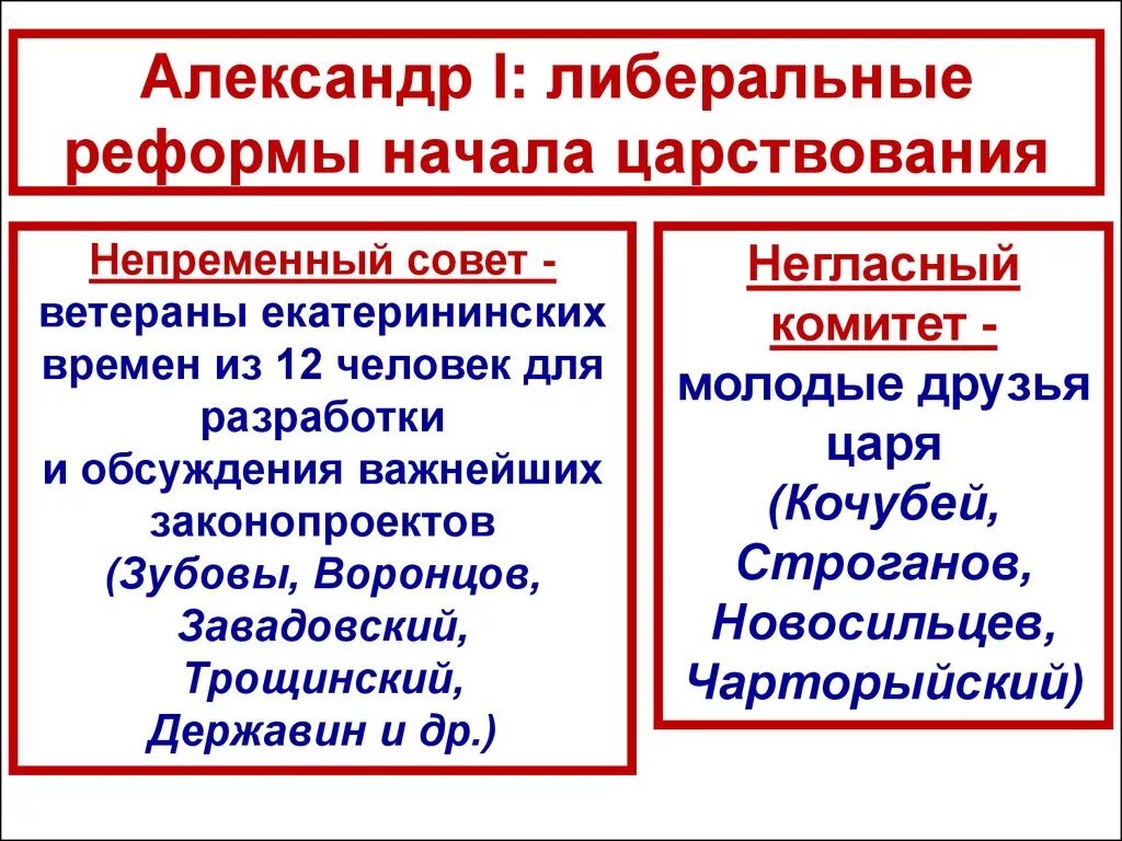 Реформы александра 1 либеральные реформы. Начало либеральных реформ в экономике. Либеральные экономические реформы. Либеральные реформы были начаты. Реформы александра 1 таблица 9 класс кратко.