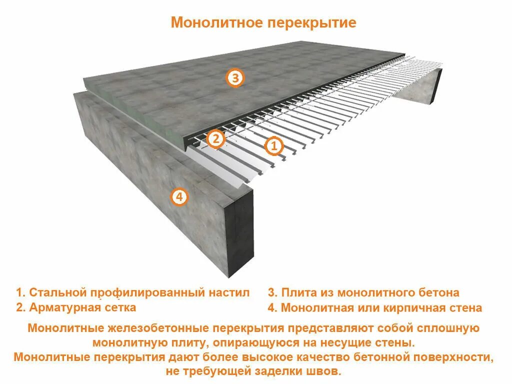 Толщина монолитной плиты перекрытия. Жб монолит плита перекрытия 200. Жб плита перекрытия монолит толщина. Плита перекрытия монолит толщина.