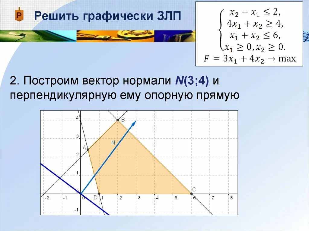 Алгоритм решения задачи линейного программирования. Графический метод решения задач линейного программирования. Алгоритм решения ЗЛП графическим методом. Решить задачу линейного программирования графическим методом. Алгоритм графического метода решения ЗЛП.