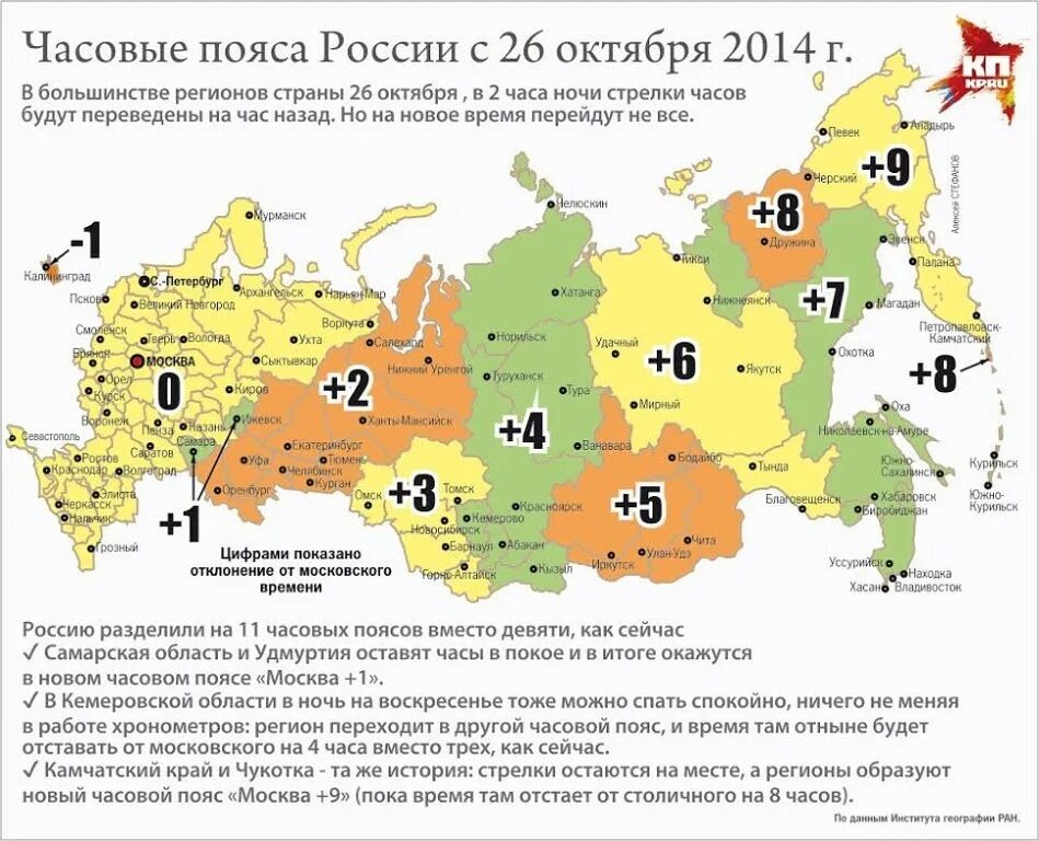 В рф на 6 9. Часовые пояса России на карте. Сколько часовых поясов в России на карте. Сколько часовых поясов в России. Часовые пояса в России на карте сейчас.