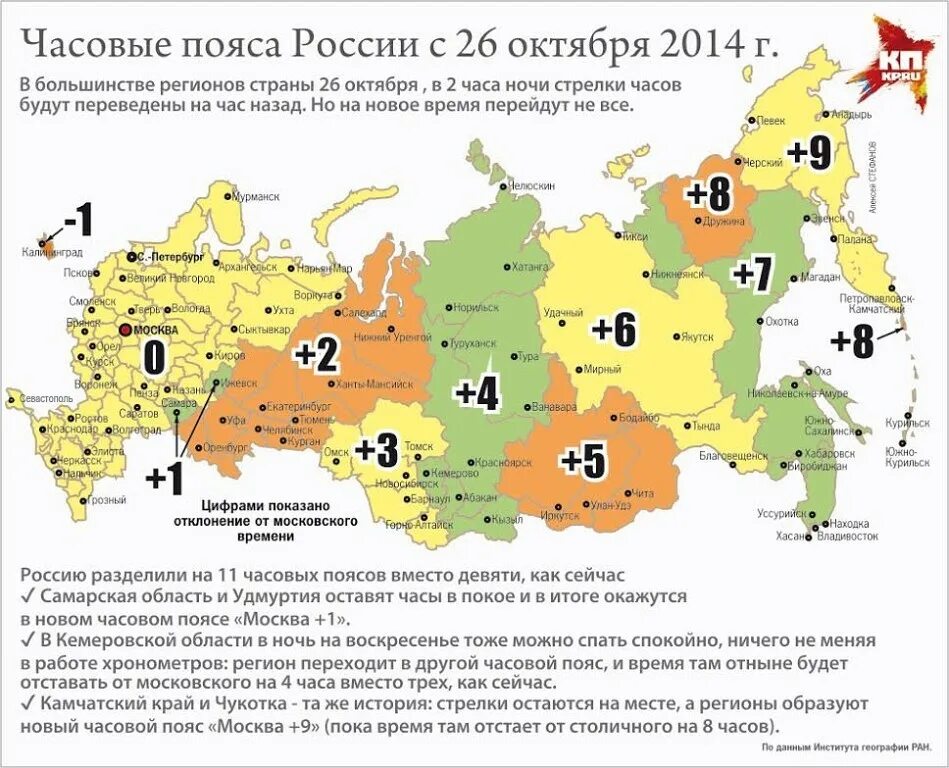 В москве 12 часов дня. В москве 12 часов дня
