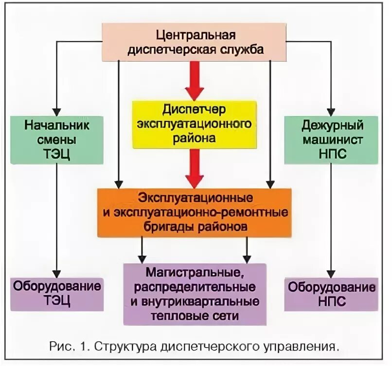 Эксплуатация эмблема. Служба эксплуатации ук. Служба эксплуатации ук. Группа эксплуатации. Договор аварийного обслуживания.