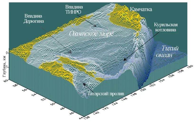 Рельеф дна Охотского моря. Охотское море глубины рельеф дна. Рельеф дна японского моря. Максимальная глубина Охотского моря. Японское максимальная глубина