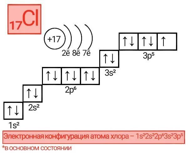 Электронно графическая формула Иона хлора. Схема электронного строения атома хлора. Электронно графическая формула атома хлора. Электронная формула хлора.