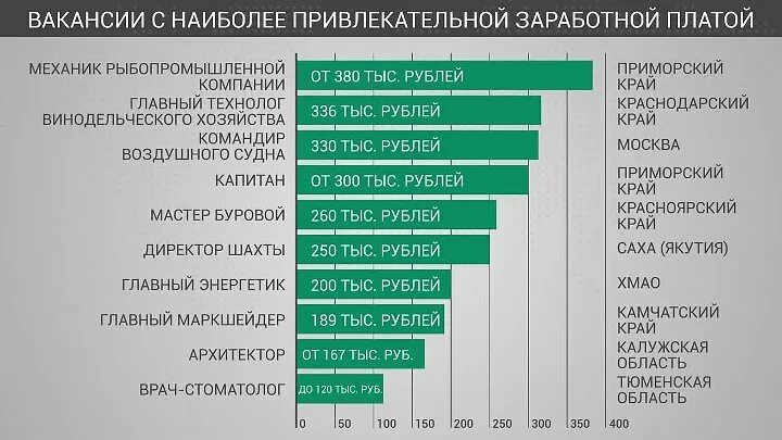 Интересная работа список. Высокооплачиваемые профессии. Самые востребованные и высокооплачиваемые профессии. Высокооплачиваемые профессии для мужчин. Высокооплачиваемые профессии в России.