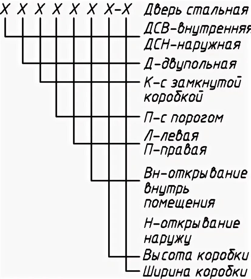 Дпв г пр