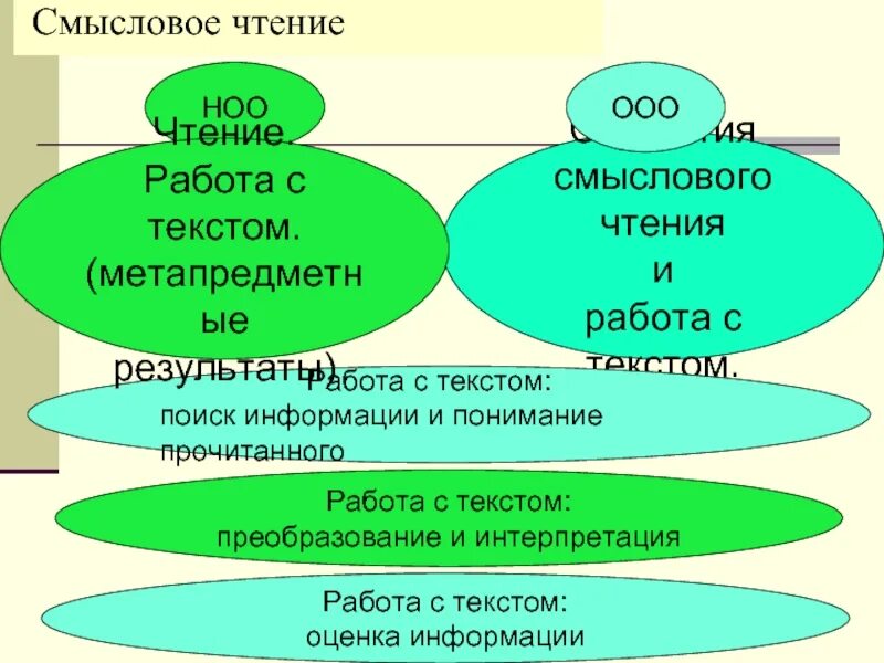 Смысловое чтение 3 класс фгос. Смысловое чтение 3 класс фгос