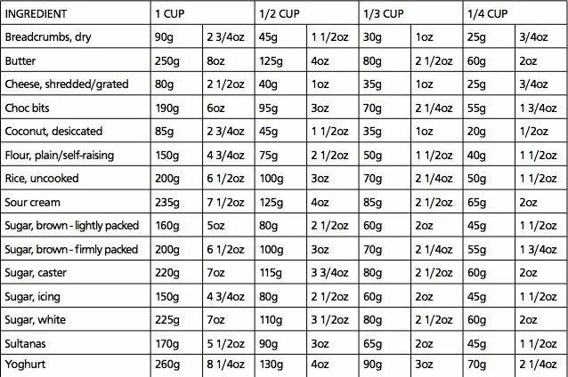 Cup это сколько. 1/2 Cup это сколько. Cup сколько грамм. 3/4 Cup это сколько грамм. 1 cup это сколько