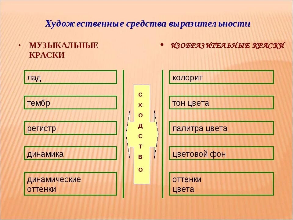 Изобразительно выразительные средства музыка. Средства выразительност. Средства выразительности. Средства художественной выразительности. Средства выразительности в Музыке и изобразительном искусстве.