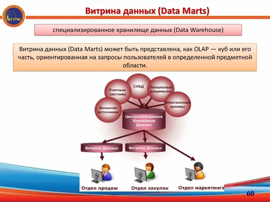 Витрина данных. Модель витрины данных. Витрина данных в хранилище. Витрина данных (data Warehouse.