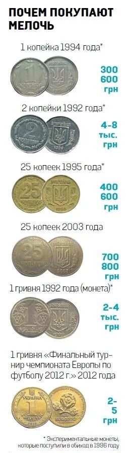 Почем берешь