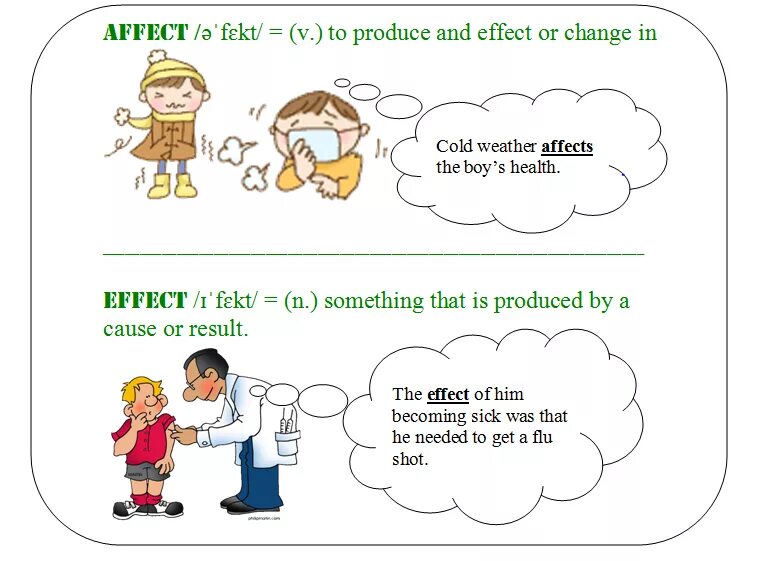 Affect Effect. Affect Effect разница. To affect to Effect разница. Effected affected разница. Effects effects разница