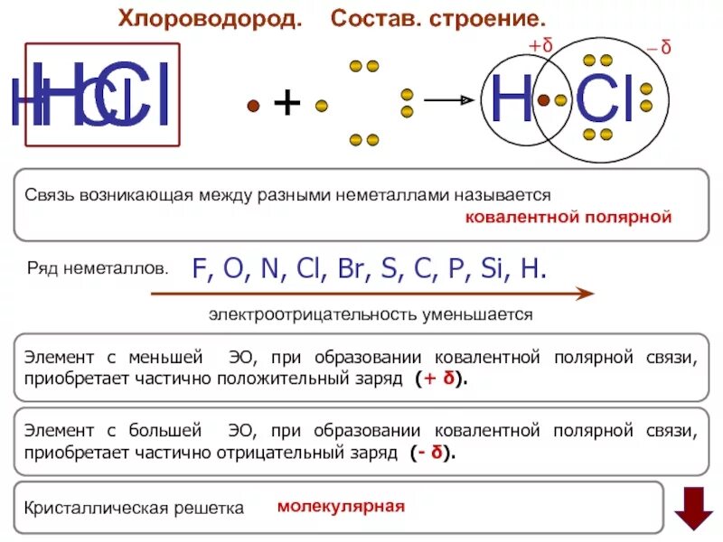 Формула соединения хлора и водорода. Строение молекулы хлороводорода. Соляная кислота схема образования химической связи. Строение молекулы соляной кислоты. Хлороводород строение.