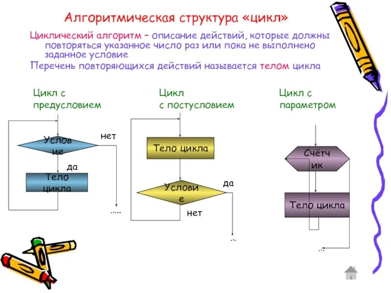 Циклические алгоритмы ветвление. Циклическая структура алгоритма. Блок схема циклической структуры. Блок-схемы. Базовые алгоритмические структуры. Цикл ветвление линейная алгоритмическая структура.