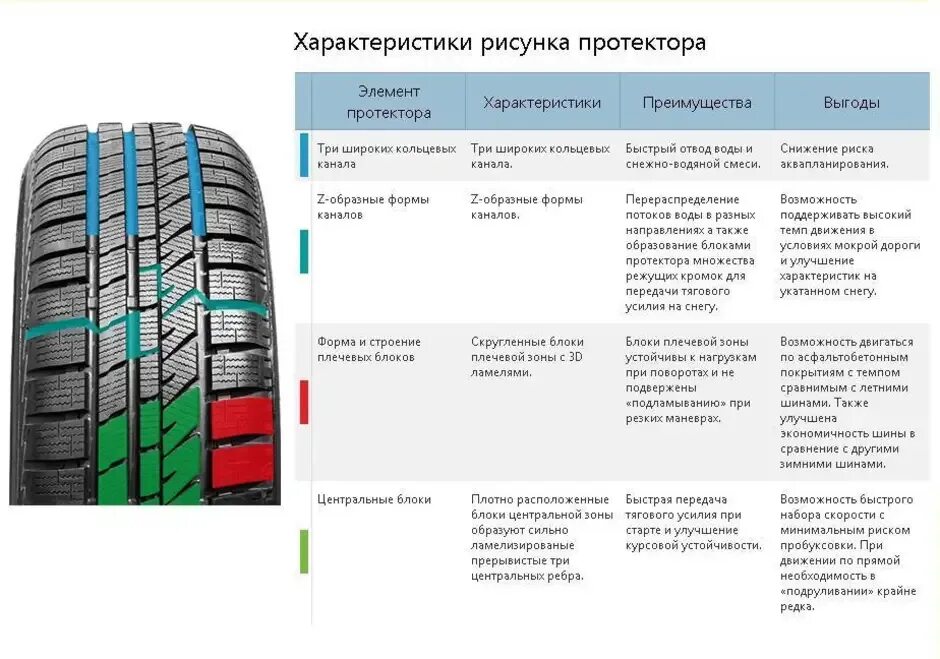 Сколько допустим протектор. Типы рисунков протектора шин. глубина износа протектора шин камаз 4310. симметричный направленный рисунок протектора шин. рисунок протектора шин легкового автомобиля.