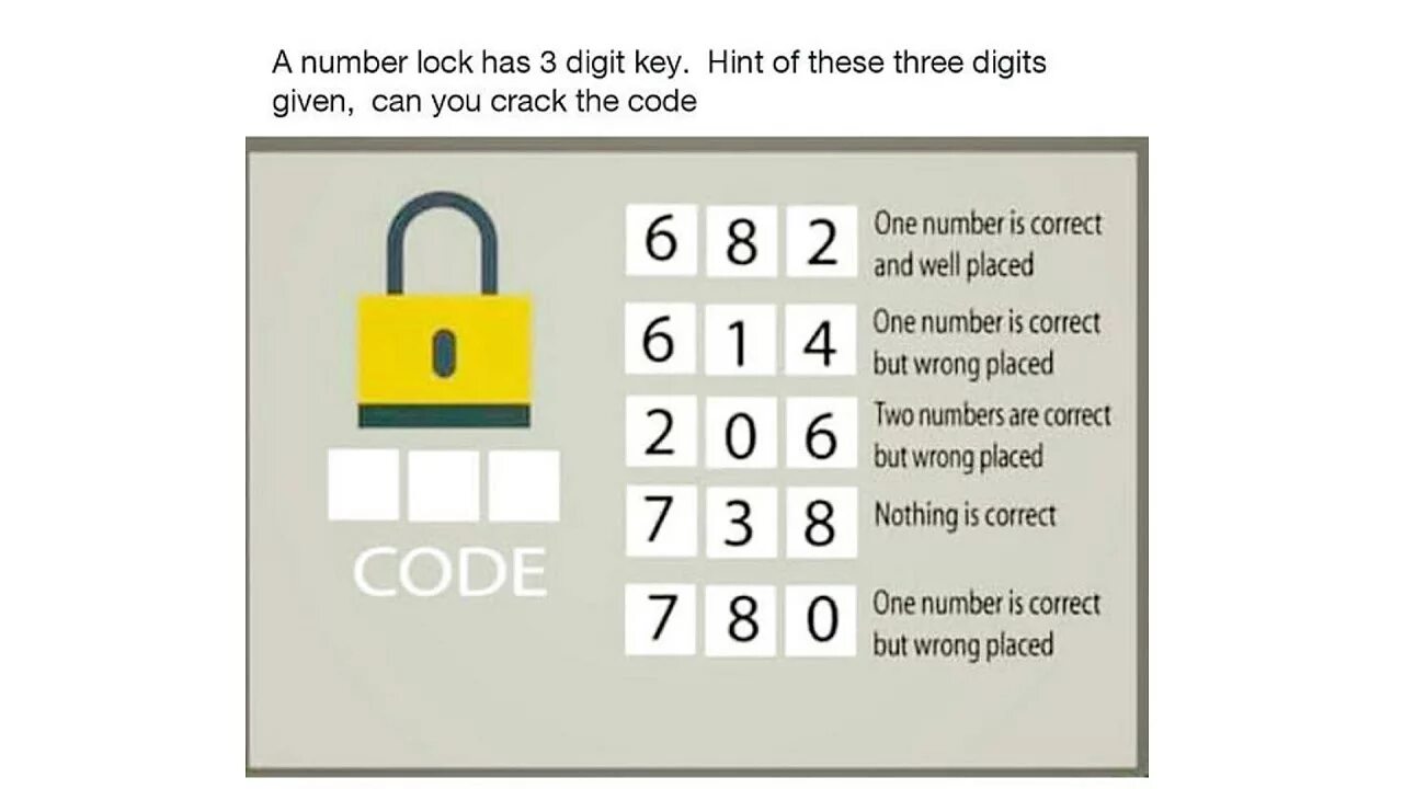 Can you crack the code. Cracking the code. Головоломка Square Lock решение. Lock транскрипция. Key is wrong