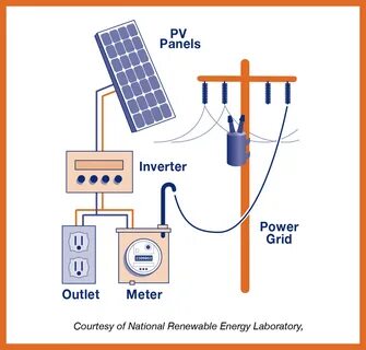 We can electricity by using solar energy