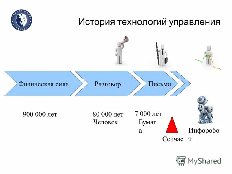 Управление физическими активами