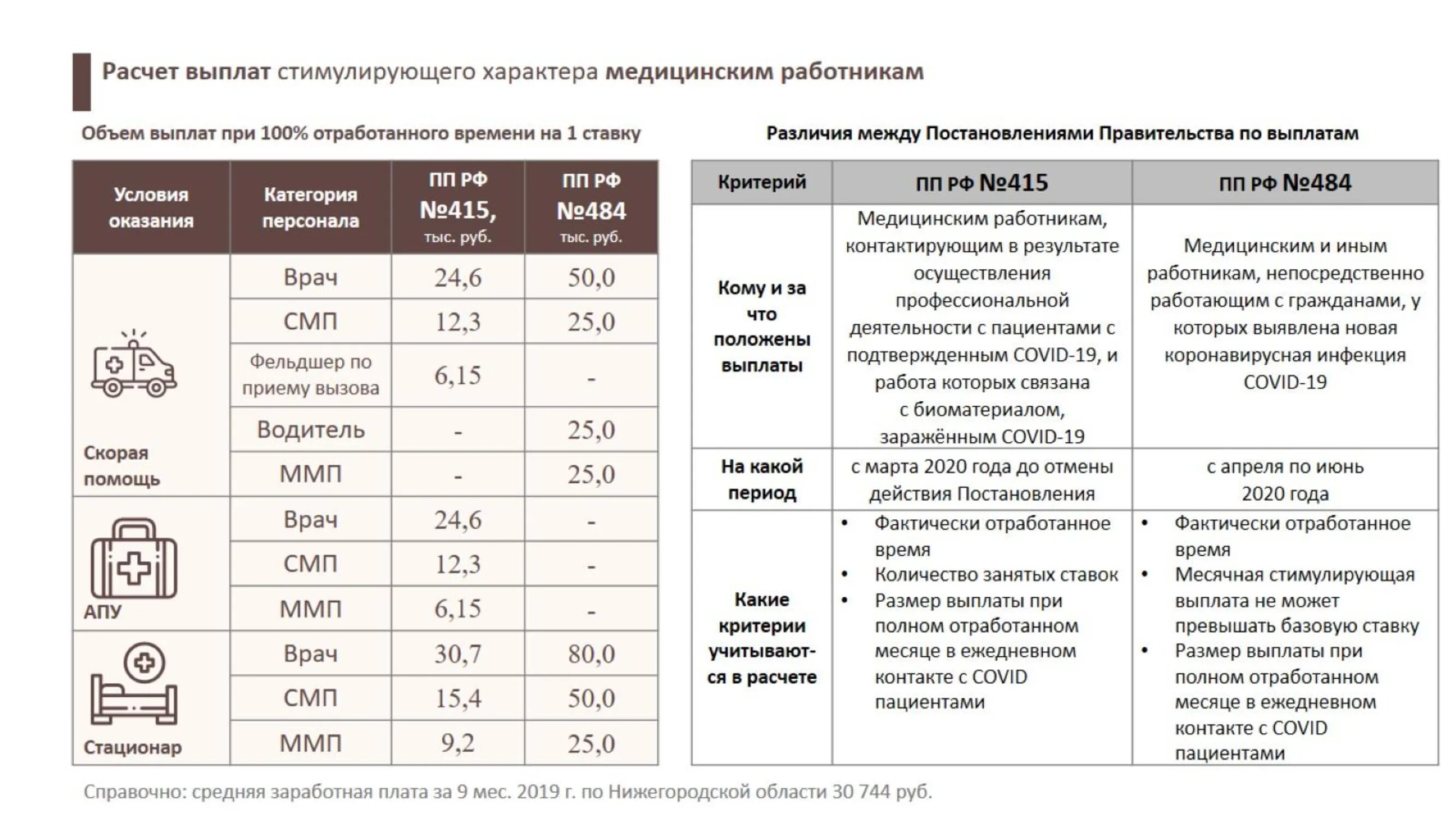 Врачи получили доплату. Выплаты медицинским работникам. Выплаты медикам в 2023 году. Выплаты стимулирующего медицинским работникам. Дополнительные выплаты медицинским работникам.