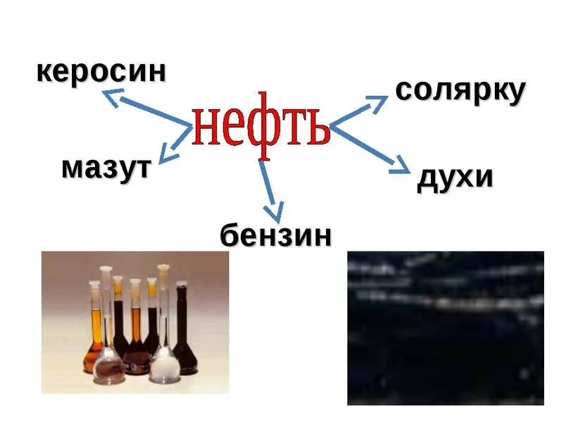 Дизель бензин керосин. Лигроиновая фракция нефти. Бензин керосин дизель. Топливо из нефти. Легкие фракции бензина.