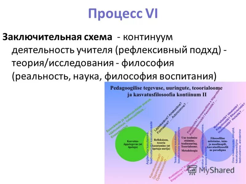 Vi процесс