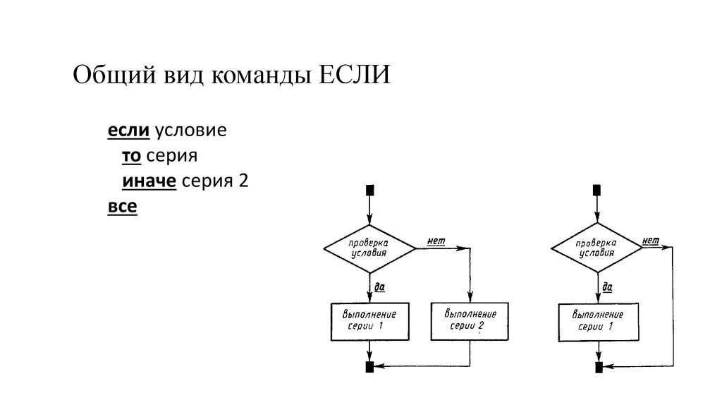 Что выполняет данная команда. Кумир ветвление. Команды ветвления кумир. Ветвление в информатике кумир. Команда if.